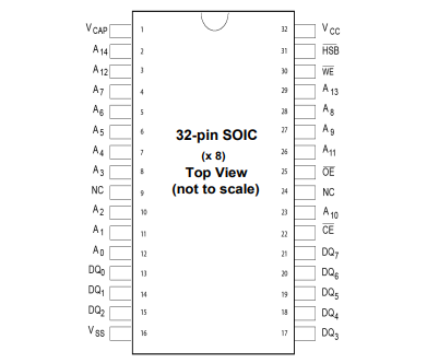 （Cypress）CY14E256LA-SZ45XI 非易失性 SRAM 存儲器IC 256Kb 并聯(lián) 32-SOIC