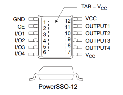 【ST經(jīng)銷商】 VNQ500PEPTR-E（PMIC）電源開關/驅(qū)動器 1：1 N 通道 400mA