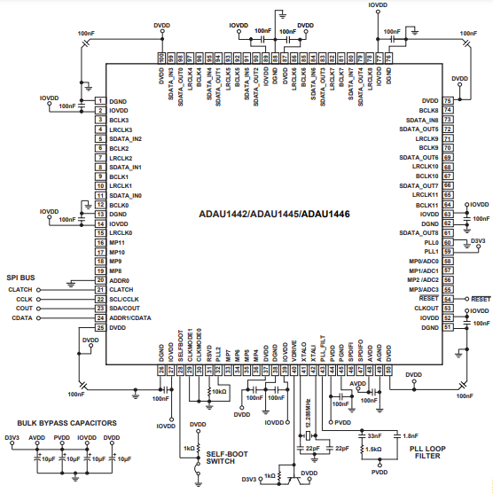 （ADI）SigmaDSP? ADAU1445YSVZ-3A 數(shù)字音頻處理器，內(nèi)置靈活的音頻路由矩陣 172MHz 100TQFP