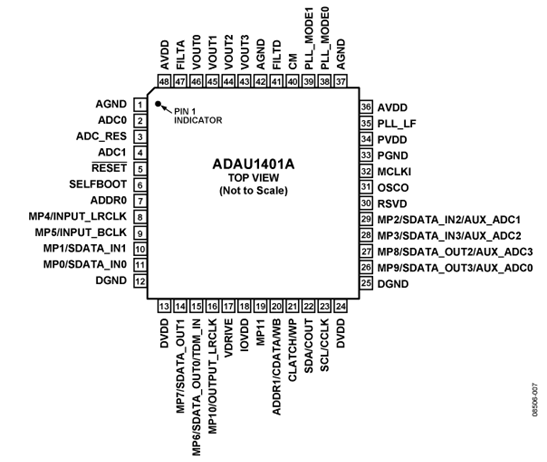 ADI SigmaDSP? ADAU1401AWBSTZ 數(shù)字音頻處理器 28/56-Bit 48LQFP