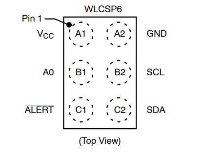 （onsemi）溫度傳感器 N34TS108C6ECT5G 12 bit 數(shù)字，本地 -40°C 至 125°C，6WLCSP