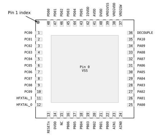 （Silicon）EFM32PG23B310F256IM48-C Gecko 32位微控制器、工作頻率高達80MHz。