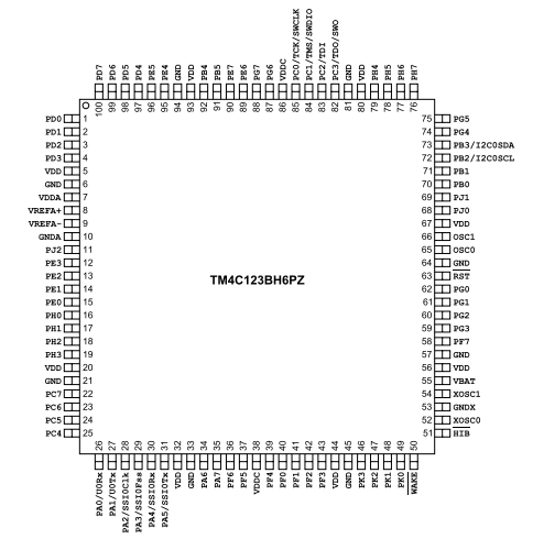 具有80MHz頻率、256KB 閃存 TM4C123BH6PZI7基于ARM? Cortex?-M4F的32位MCU