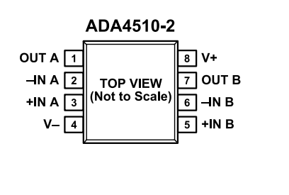 （ADI/亞德諾）采用DigiTrim技術(shù)的精密、ADA4510-2ARZ 40V 運算放大器 8SOIC