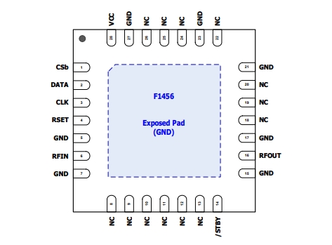 2.1GHz至2.95GHz、F1456NKGK8 TX數(shù)字可變增益放大器 (VGA)