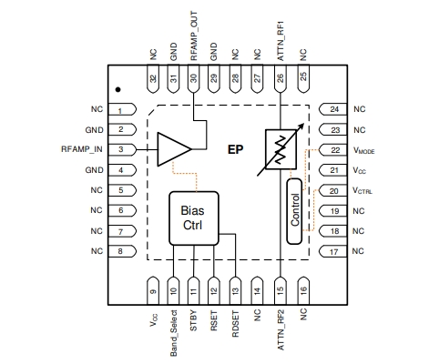 射頻放大器、F2480NBGI8寬帶RF模擬VGA，400MHz至3000MHz