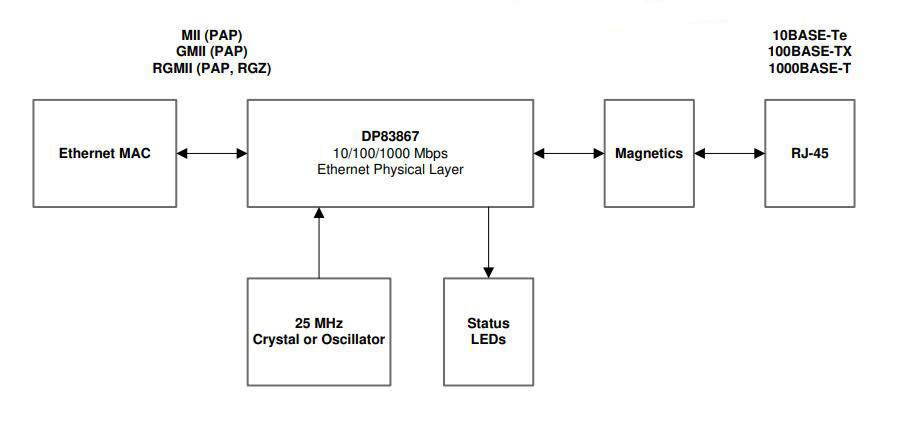 DP83867IRPAPR（1）.jpg