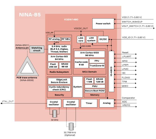 Block Diagram.jpg