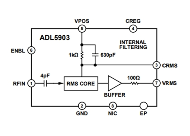 ADI推出寬動(dòng)態(tài)范圍RF功率檢波器 — ADL5903ACPZN