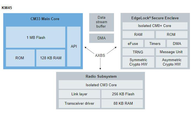 KW45 Architecture.jpg