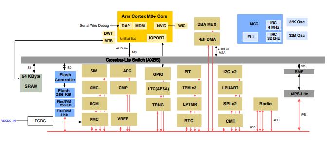 KW34 Detailed Block Diagram.jpg