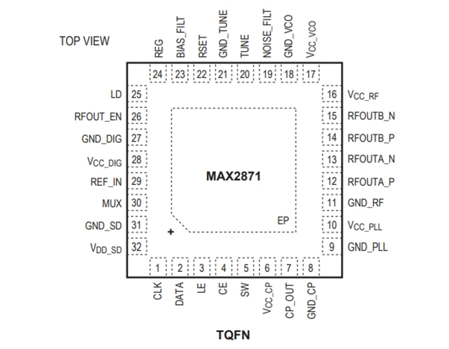 MAX2871ETJ集成VCO的鎖相環(huán) - PLL 23.5MHz至6000MHz